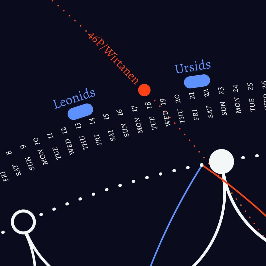 Moon Cycles